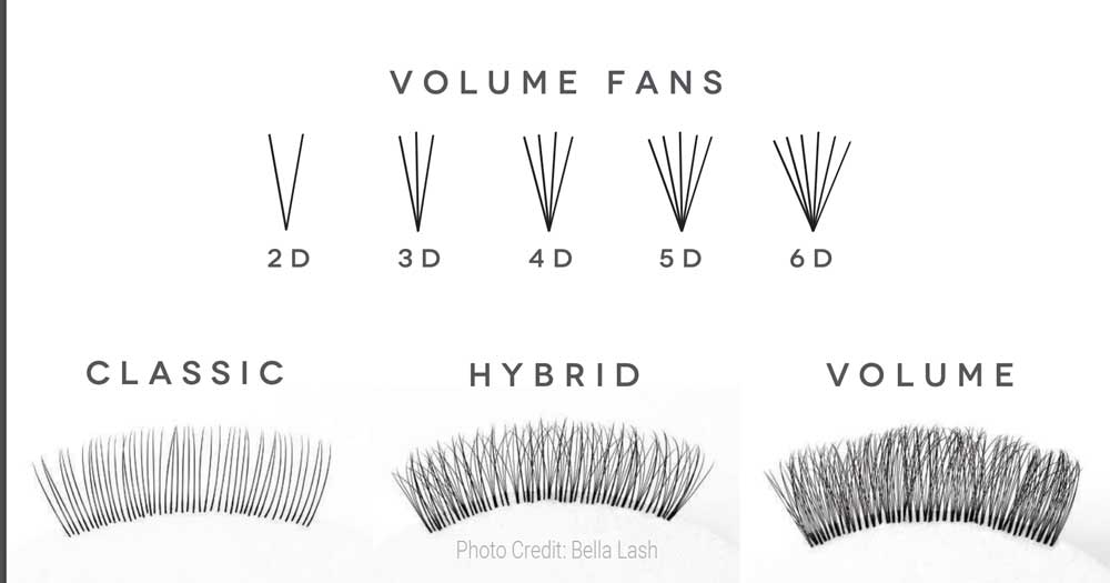 What do you mean “Volume” lashes?